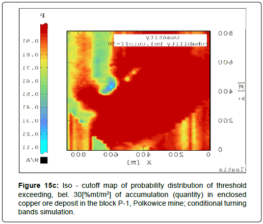 geoinformatics-geostatistics-conditional-turning