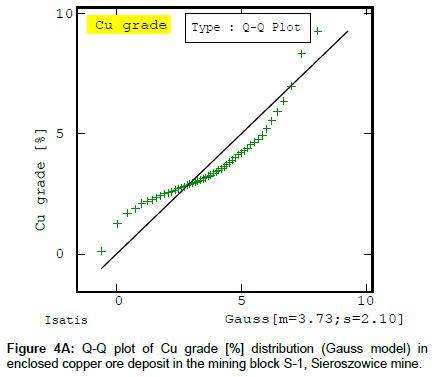 geoinformatics-geostatistics-copper