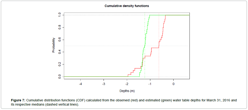 geoinformatics-geostatistics-cumulative-distribution-functions