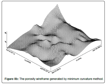 geoinformatics-geostatistics-curvature-method