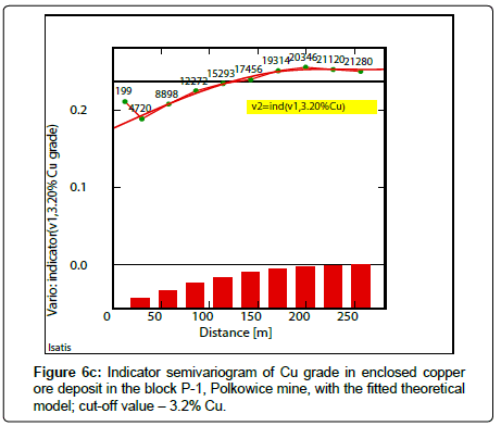 geoinformatics-geostatistics-cut-off-value