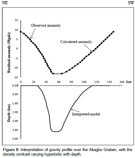 geoinformatics-geostatistics-density-contrast