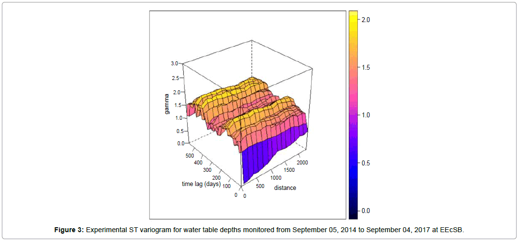 geoinformatics-geostatistics-depths-monitored