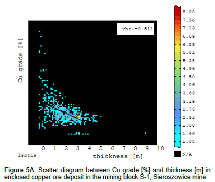 geoinformatics-geostatistics-diagram