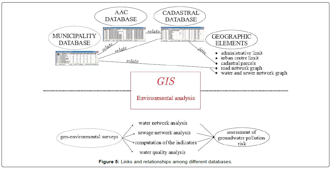 geoinformatics-geostatistics-different-databases