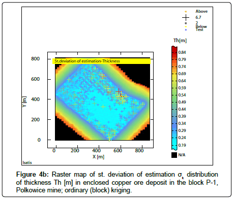 geoinformatics-geostatistics-distribution-thickness