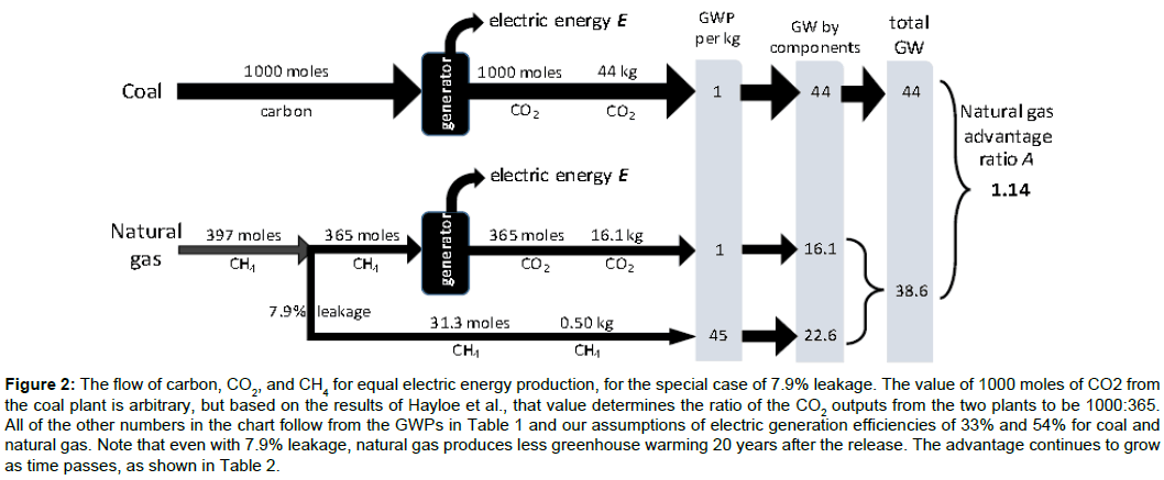 geoinformatics-geostatistics-electric-energy-production