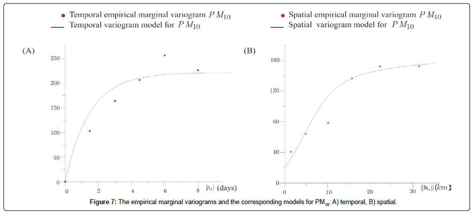 geoinformatics-geostatistics-empirical-marginal