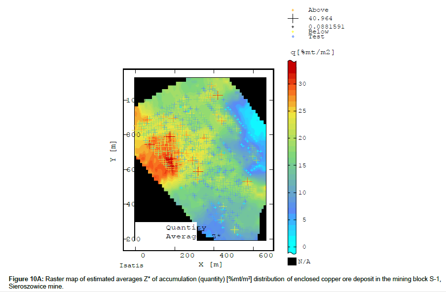 geoinformatics-geostatistics-enclosed-copper