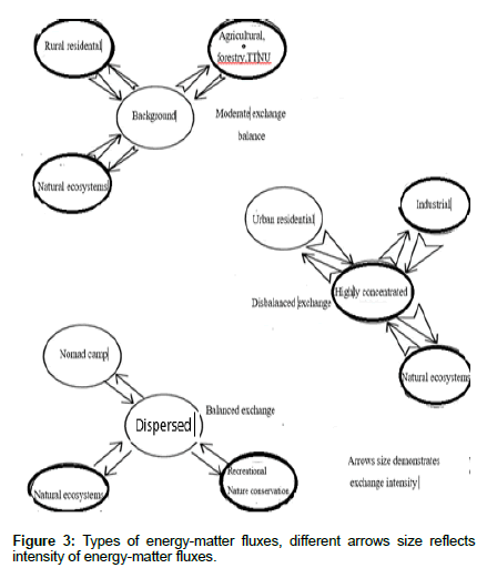 geoinformatics-geostatistics-energy-matter