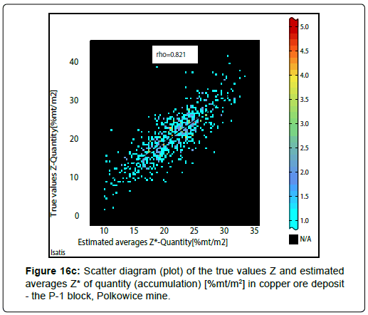 geoinformatics-geostatistics-estimated-averages