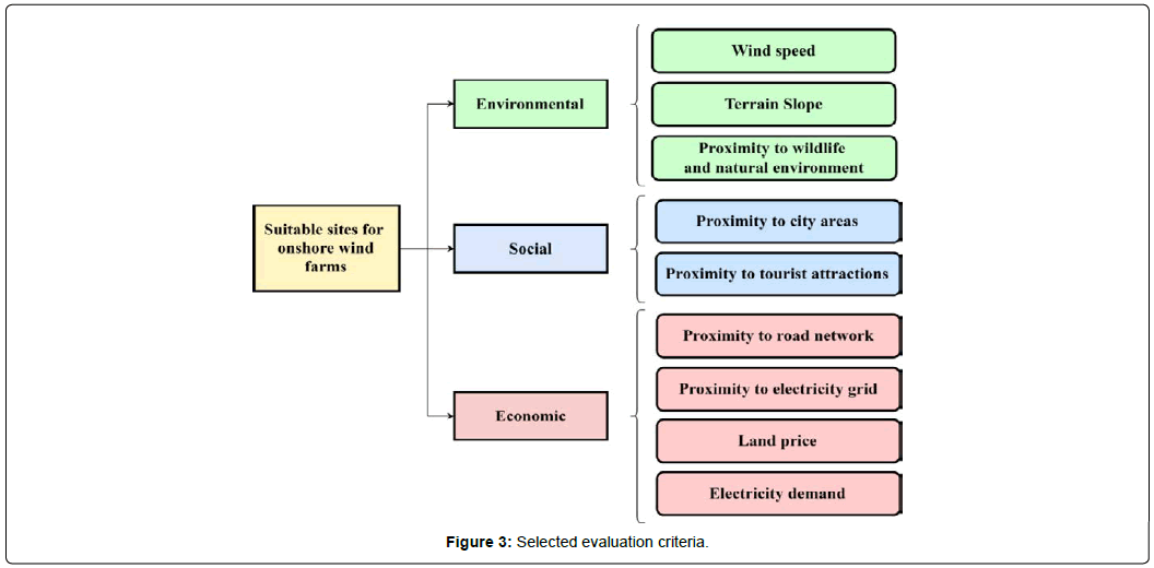 geoinformatics-geostatistics-evaluation-criteria