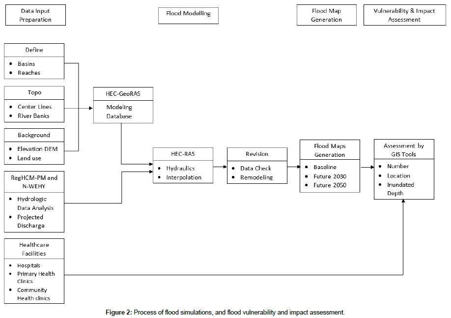 geoinformatics-geostatistics-flood-vulnerability