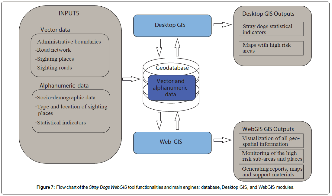 geoinformatics-geostatistics-functionalities