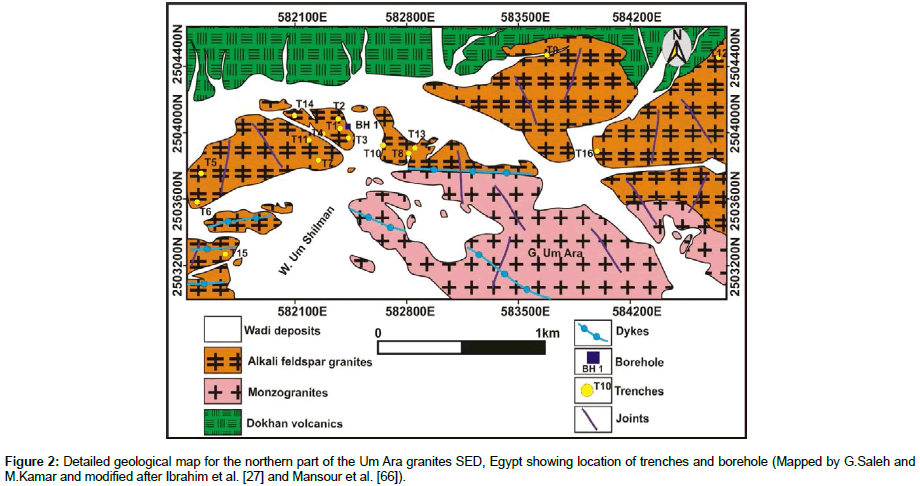 geoinformatics-geostatistics-geological-map