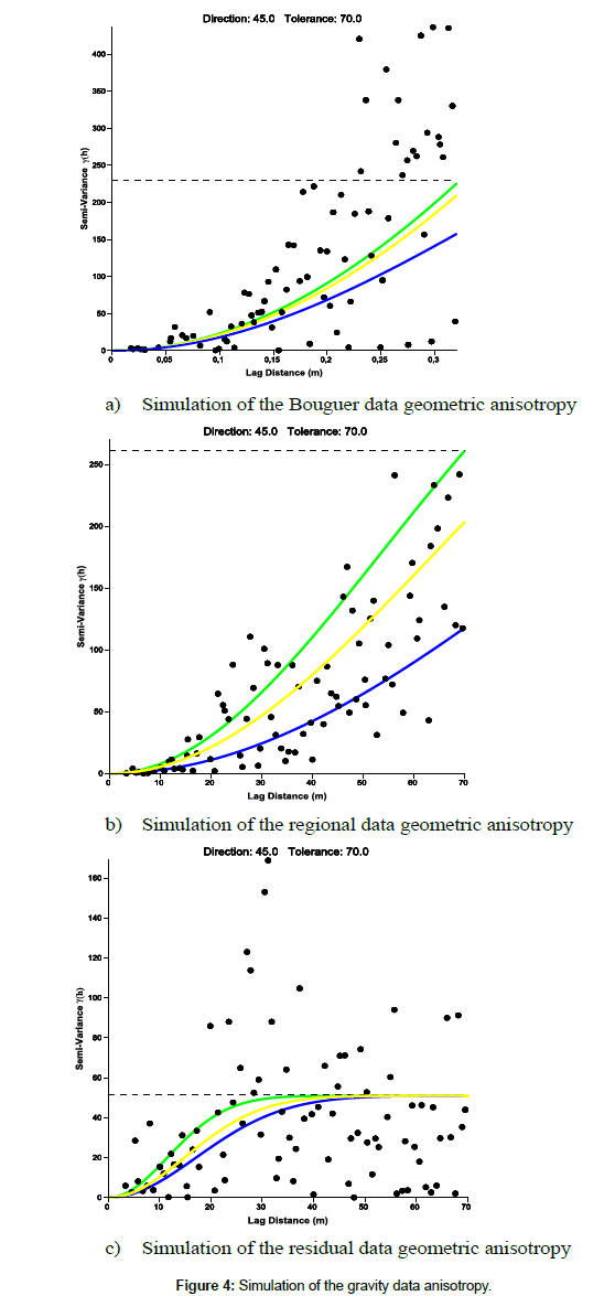 geoinformatics-geostatistics-gravity-data