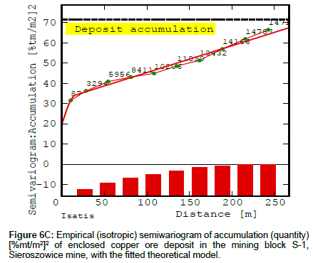 geoinformatics-geostatistics-isotropic