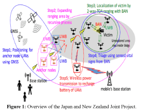 geoinformatics-geostatistics-joint-project