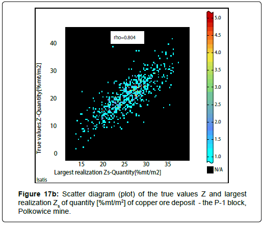 geoinformatics-geostatistics-largest-realization