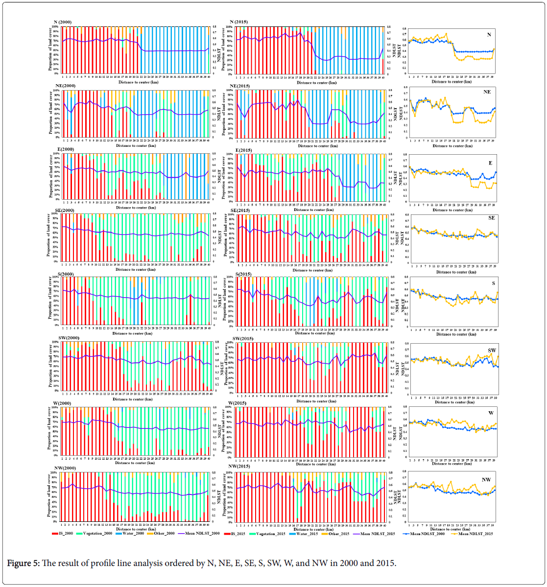 geoinformatics-geostatistics-line-analysis