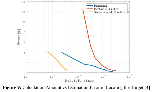 geoinformatics-geostatistics-locating-Target