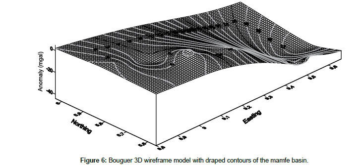 geoinformatics-geostatistics-mamfe-basin