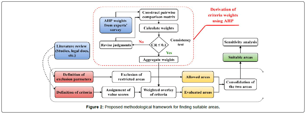 geoinformatics-geostatistics-methodological-framework