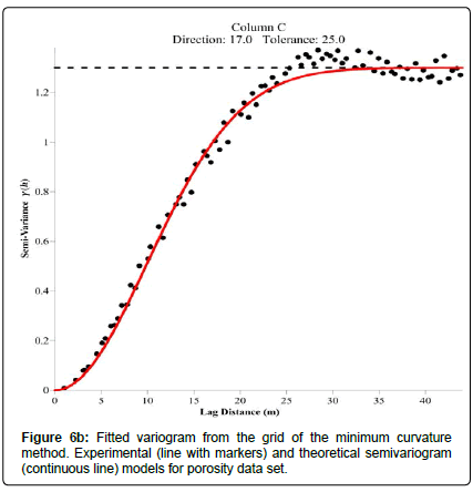 geoinformatics-geostatistics-minimum-curvature