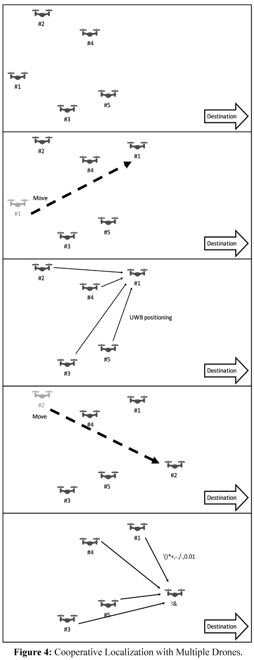 geoinformatics-geostatistics-multiple-drones