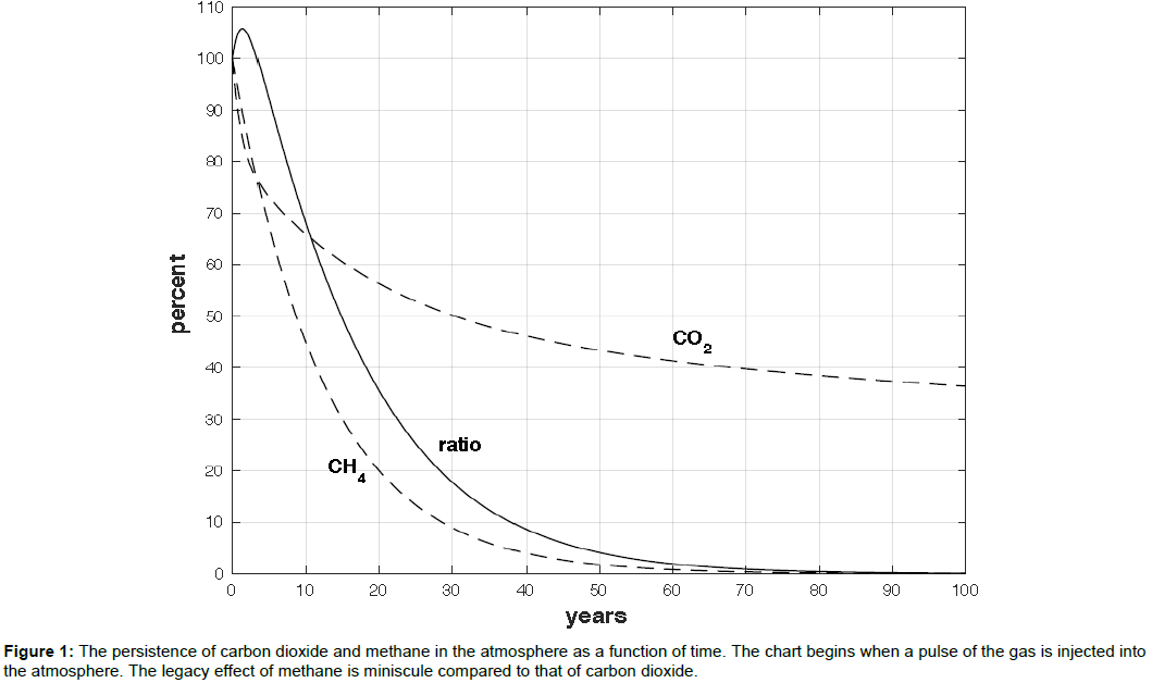 geoinformatics-geostatistics-persistence-carbon-dioxide