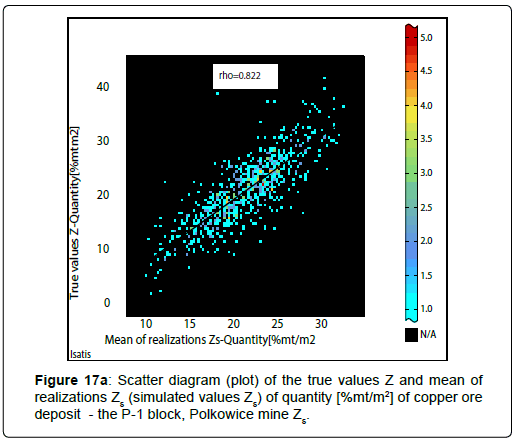 geoinformatics-geostatistics-plot