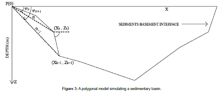 geoinformatics-geostatistics-polygonal-model