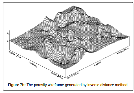 geoinformatics-geostatistics-porosity-wireframe