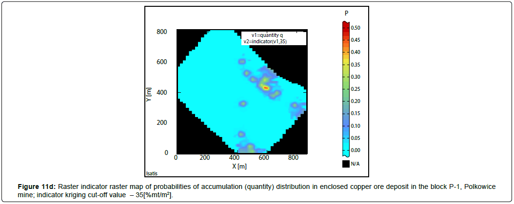 geoinformatics-geostatistics-accumulation