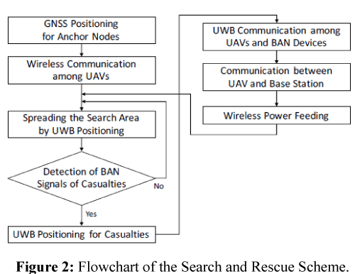 geoinformatics-geostatistics-rescue-scheme