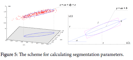 geoinformatics-geostatistics-segmentation