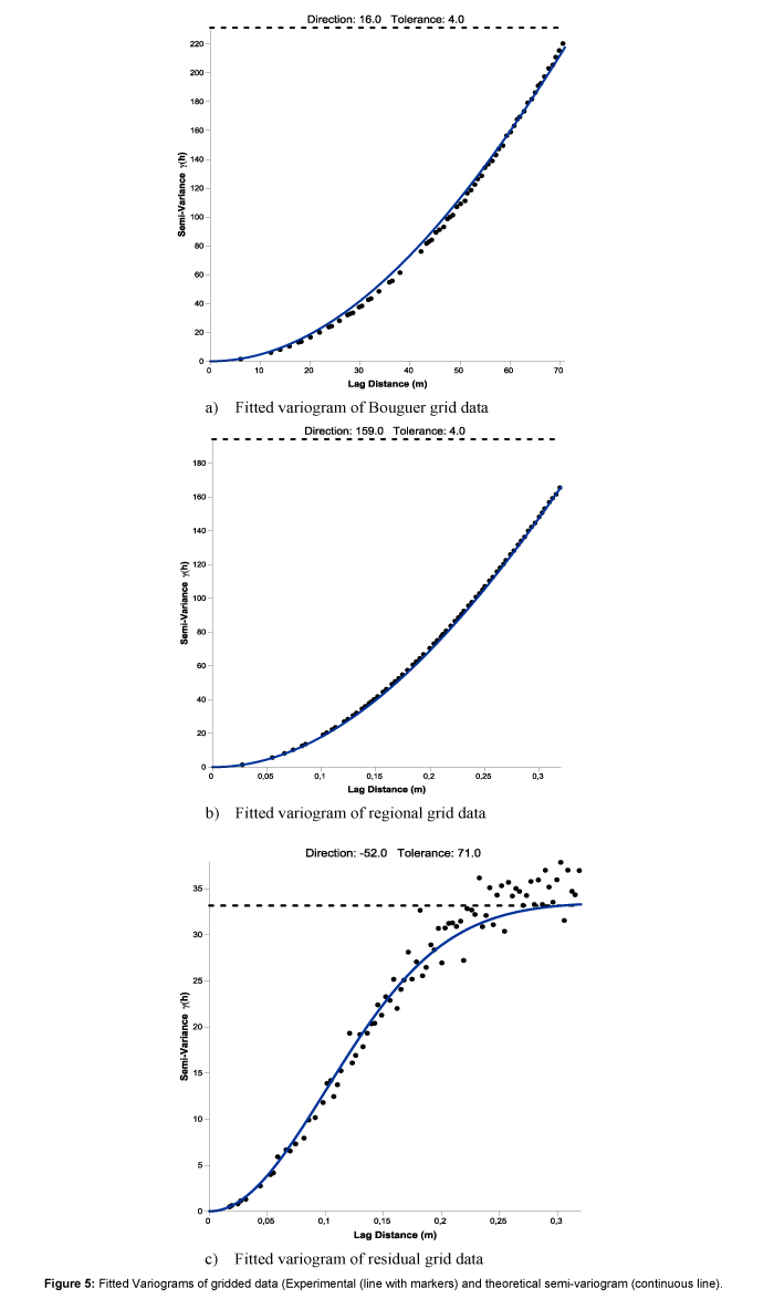 geoinformatics-geostatistics-semi-variogram