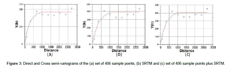 geoinformatics-geostatistics-semi-variograms