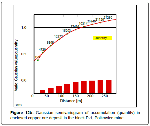 geoinformatics-geostatistics-semivariogram