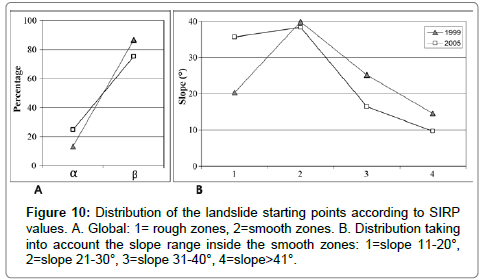 geoinformatics-geostatistics-slope-range