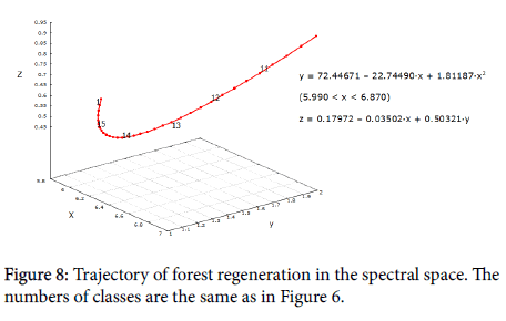 geoinformatics-geostatistics-spectral-space