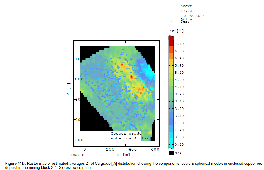 geoinformatics-geostatistics-spherical