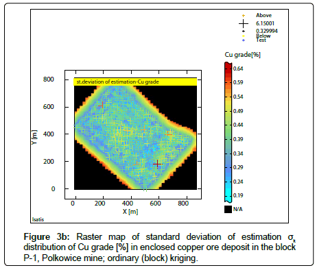 geoinformatics-geostatistics-standard-deviation