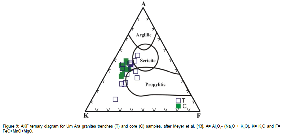 geoinformatics-geostatistics-ternary-diagram