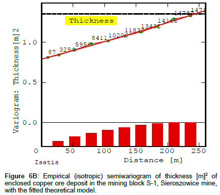 geoinformatics-geostatistics-theoretical