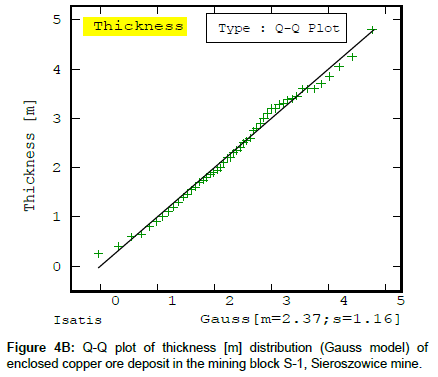 geoinformatics-geostatistics-thickness