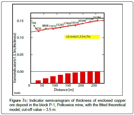 geoinformatics-geostatistics-thickness