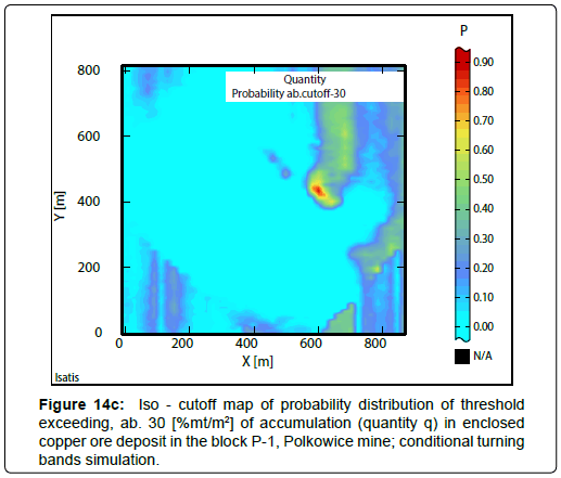 geoinformatics-geostatistics-threshold-exceeding