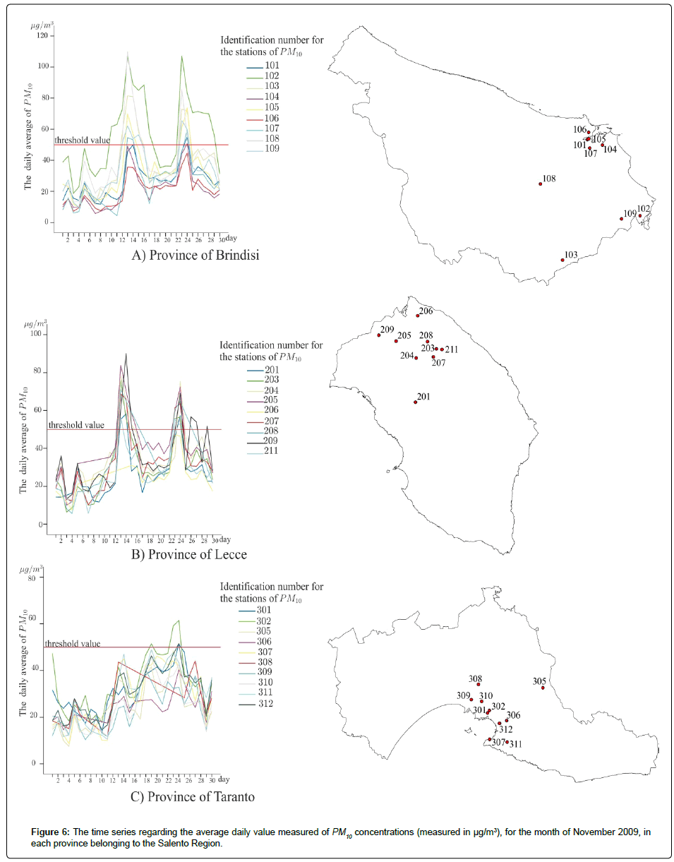 geoinformatics-geostatistics-time-series