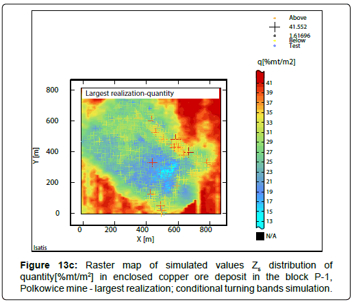 geoinformatics-geostatistics-turning-bands